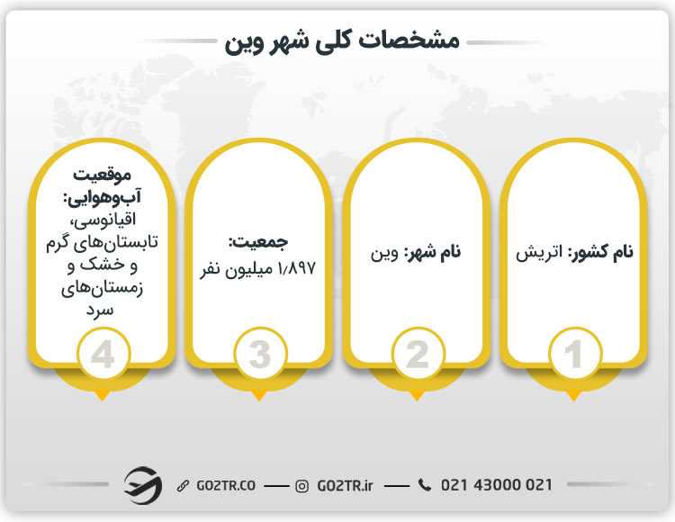 مشخصات کلی شهر وین