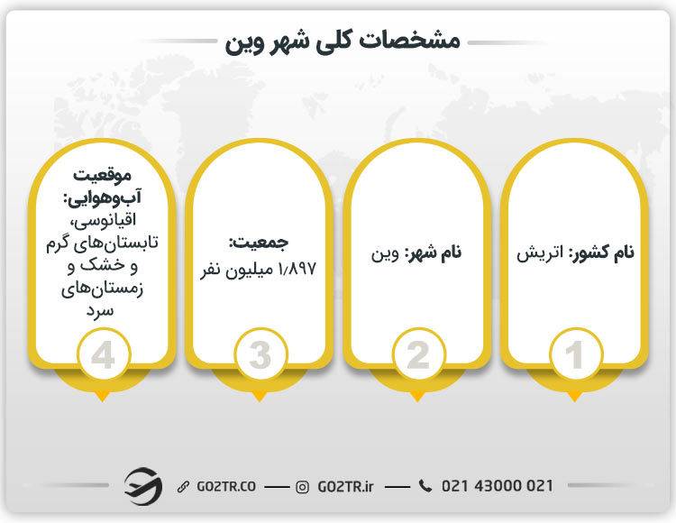 مشخصات کلی شهر وین