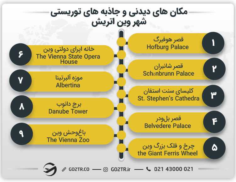 مکان های دیدنی و جاذبه های توریستی شهر وین اتریش