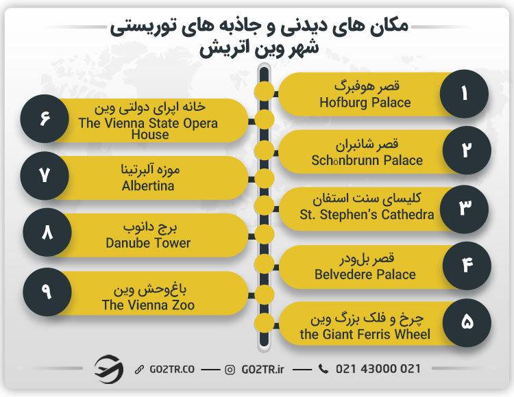 مکان‌‌ های دیدنی و جاذبه‌‌ های توریستی شهر وین اتریش