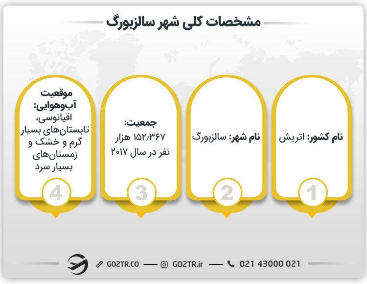 مشخصات کلی شهر سالزبورگ