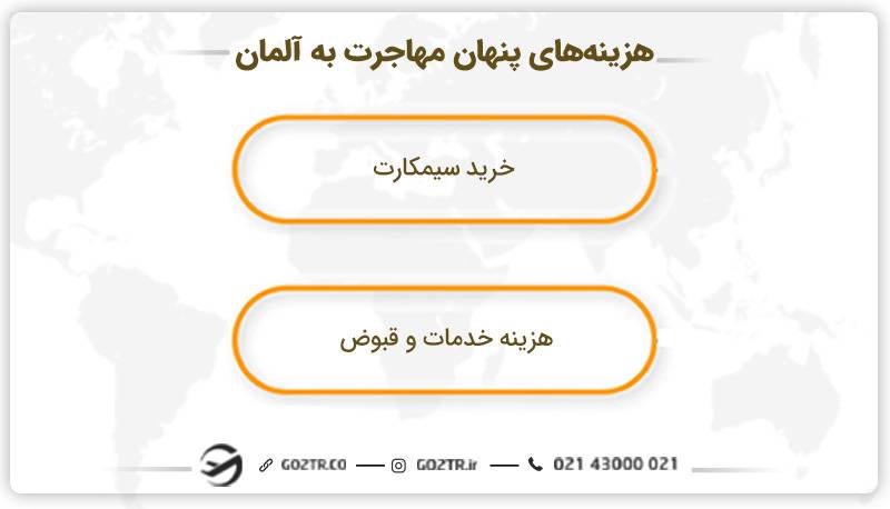 هزینه‌های پنهان مهاجرت به آلمان
