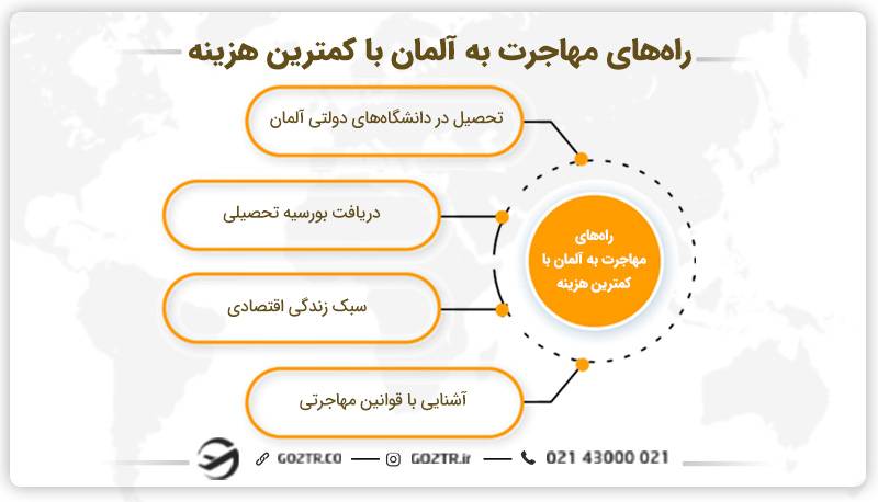 راه‌های مهاجرت به آلمان با کمترین هزینه