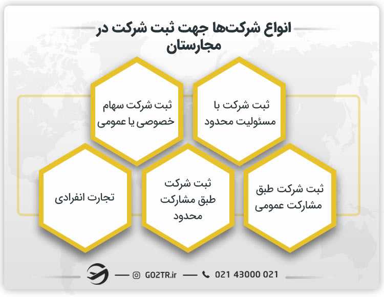 انواع شرکتها جهت ثبت شرکت در مجارستان