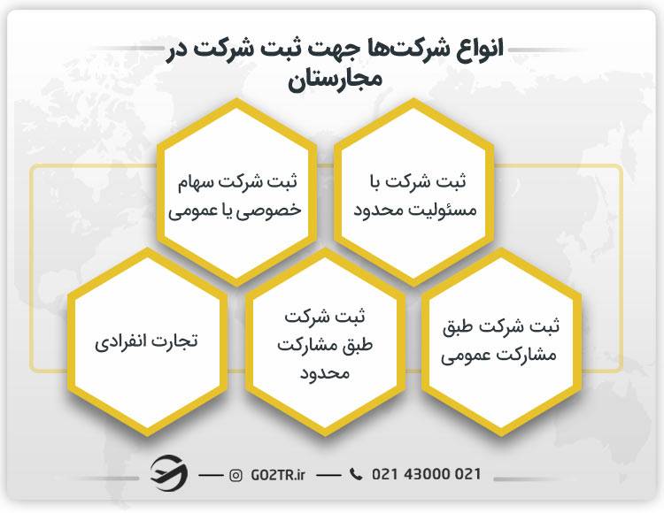 انواع شرکت‌ها جهت ثبت شرکت در مجارستان