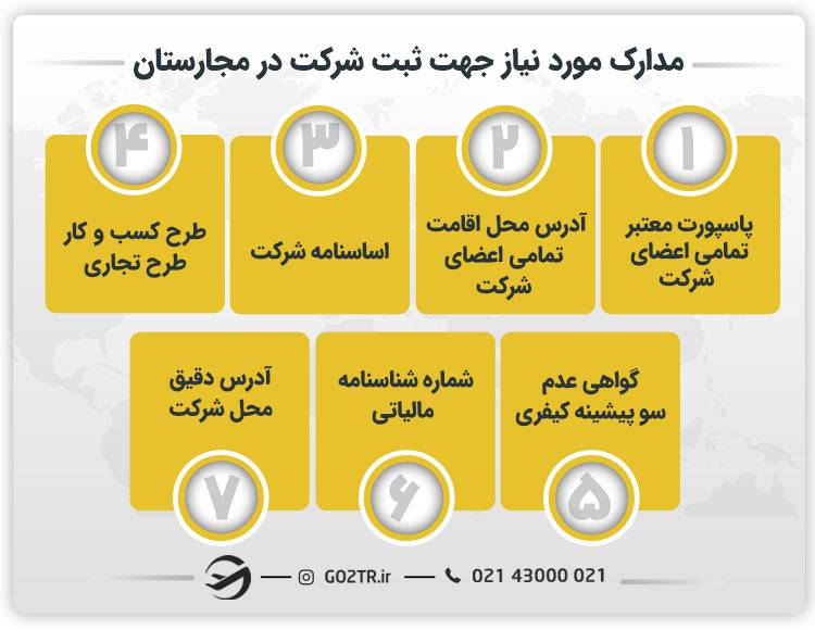 مدارک مورد نیاز جهت ثبت شرکت در مجارستان