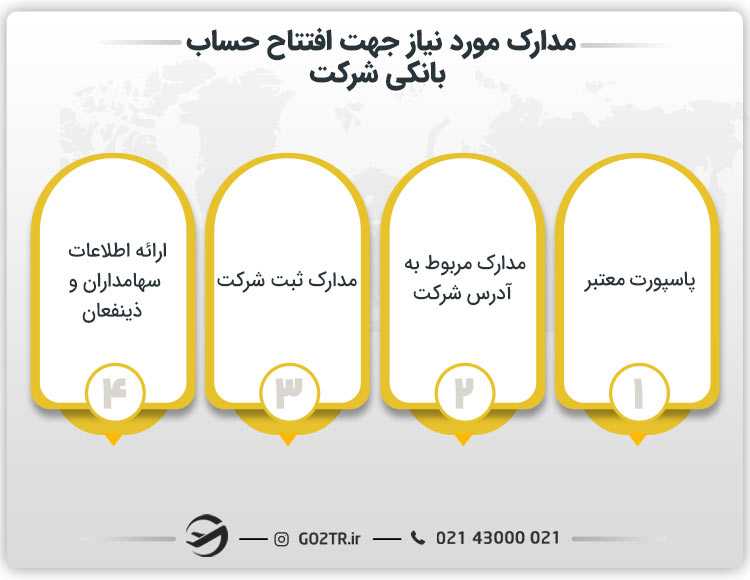 افتتاح حساب بانکی برای شرکت