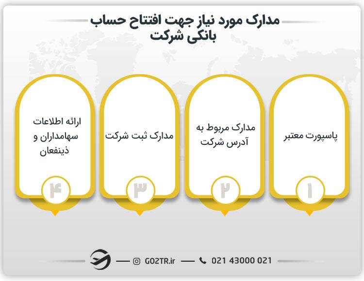 افتتاح حساب بانکی برای شرکت