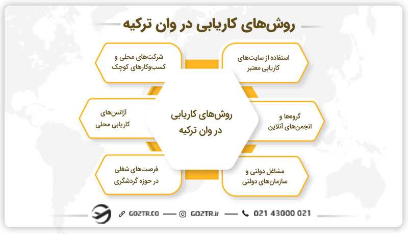روش های کاریابی در وان ترکیه