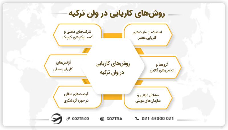 روش‌ های کاریابی در وان ترکیه