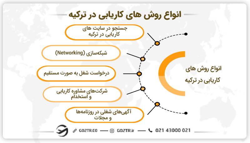 انواع روش های کاریابی در ترکیه