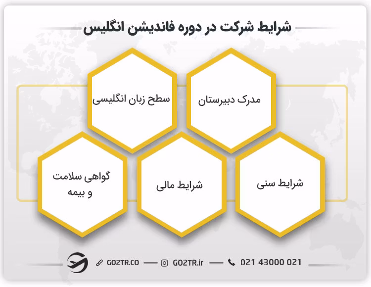 شرایط شرکت در دوره فاندیشن انگلیس