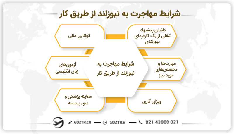شرایط مهاجرت به نیوزلند از طریق کار