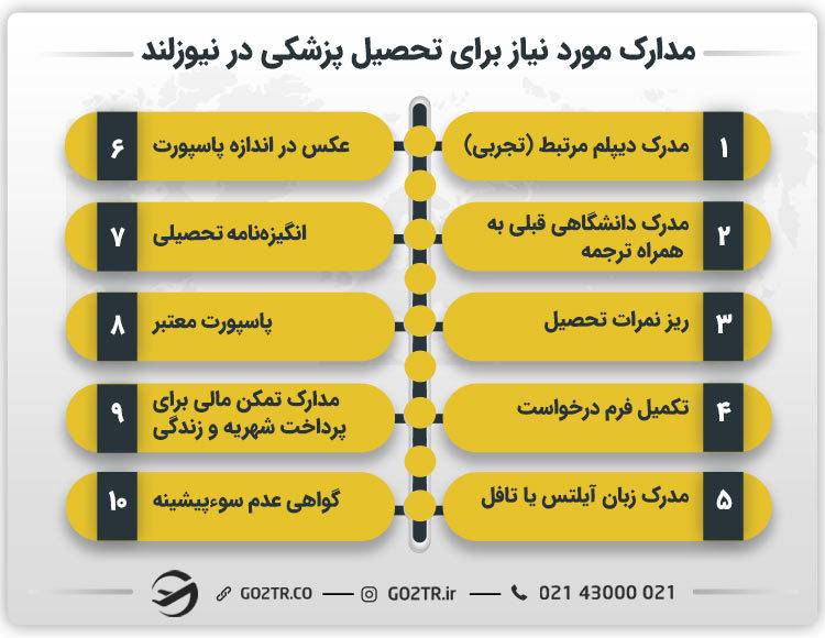مدارک مورد نیاز برای تحصیل پزشکی در نیوزلند
