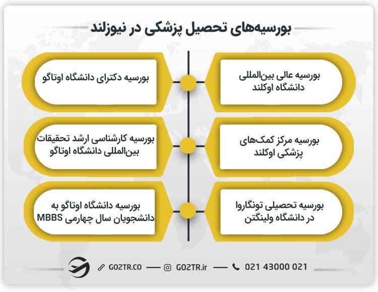 بورسیه‌ های تحصیل پزشکی در نیوزلند