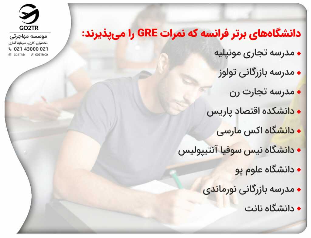 دانشگاههای برتر فرانسه که نمرات GRE را میپذیرند
