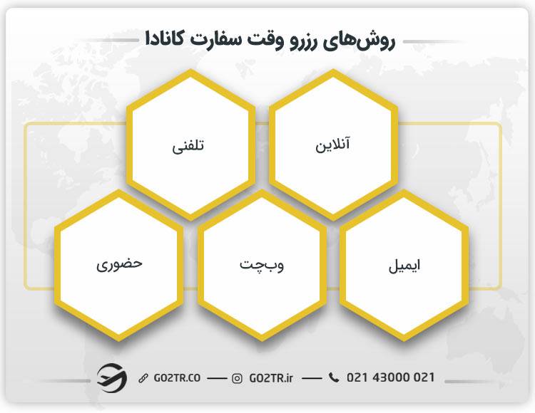 روش‌های رزرو وقت سفارت کانادا