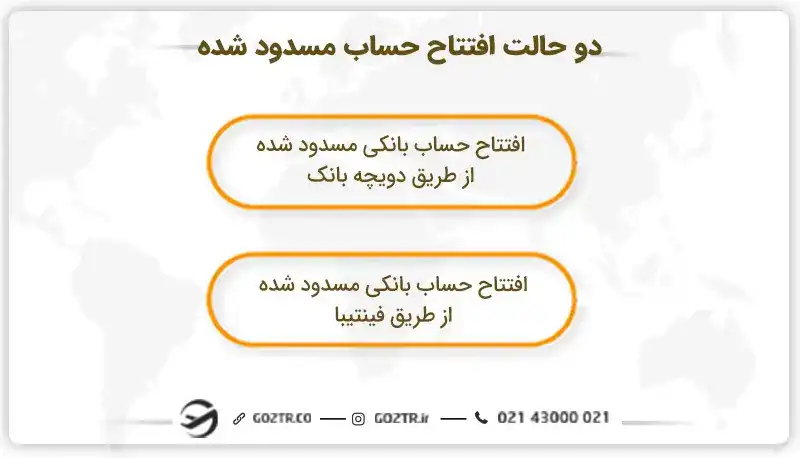حساب مسدود شده برای اثبات تمکن مالی آلمان