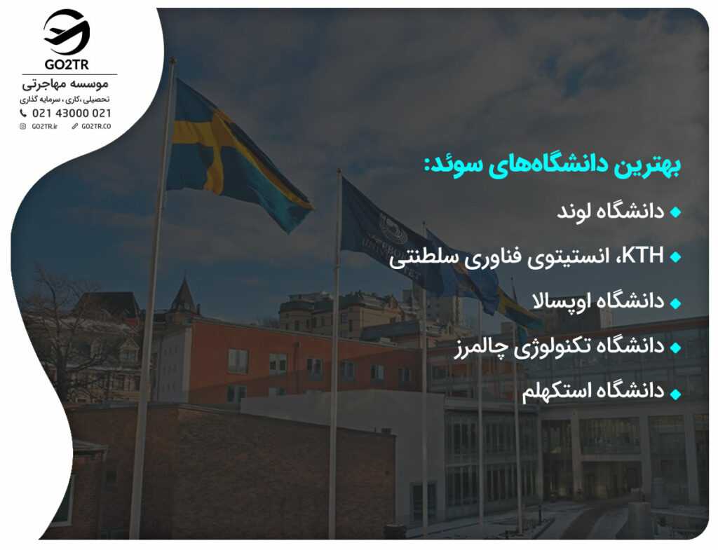 بهترین دانشگاههای سوئد: