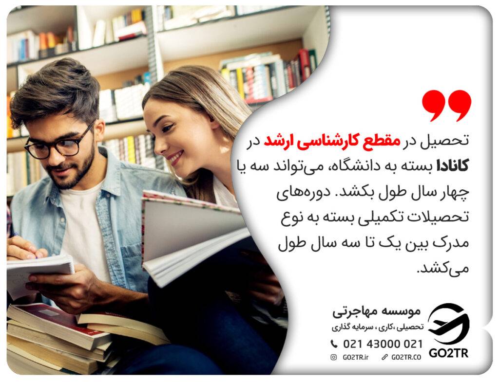 تحصیل در مقطع کارشناسی ارشد در کانادا بسته به دانشگاه، میتواند سه یا چهار سال طول بکشد. دورههای تحصیلات تکمیلی بسته به نوع مدرک بین یک تا سه سال طول میکشد.