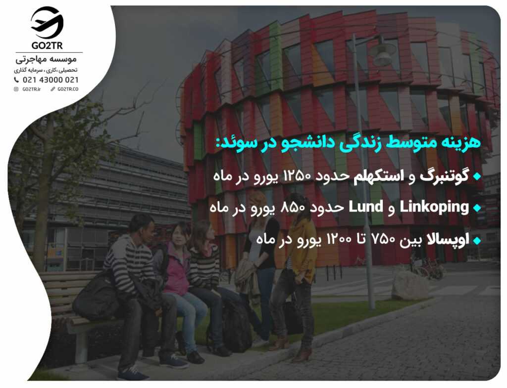 هزینه متوسط زندگی دانشجو در سوئد: