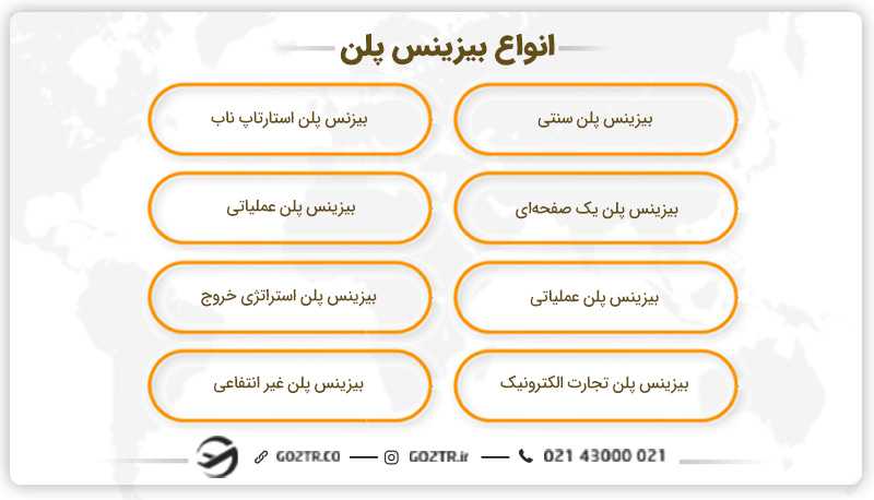 انواع بیزینس پلن