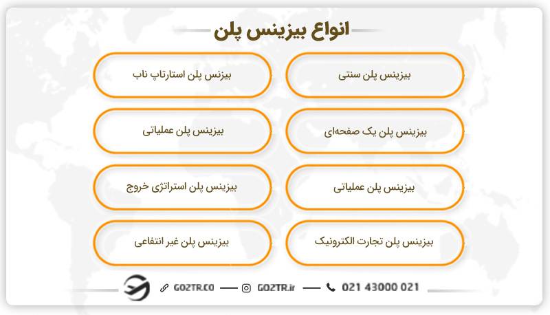 انواع بیزینس پلن