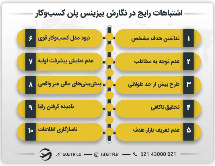 اشتباهات رایج در نگارش بیزینس پلن کسب و کار
