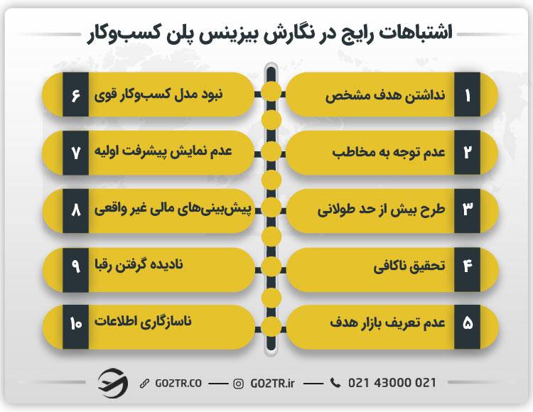 اشتباهات رایج در نگارش بیزینس پلن کسب و کار