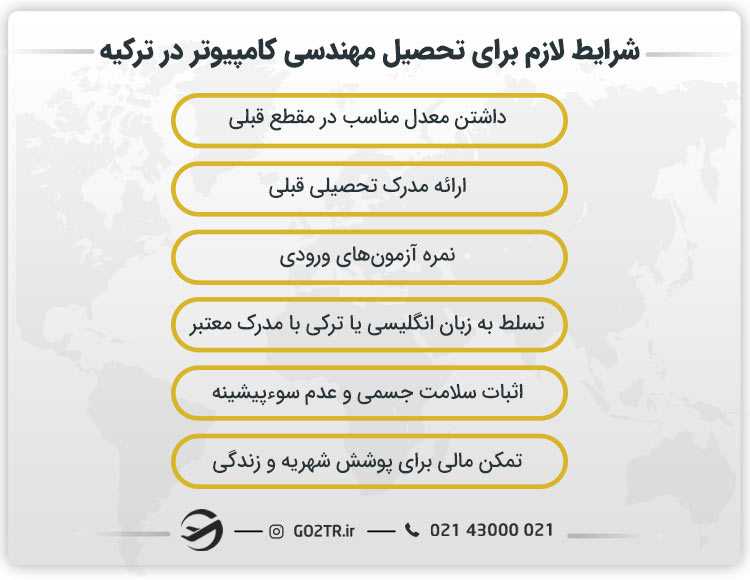 شرایط لازم برای تحصیل مهندسی کامپیوتر در ترکیه
