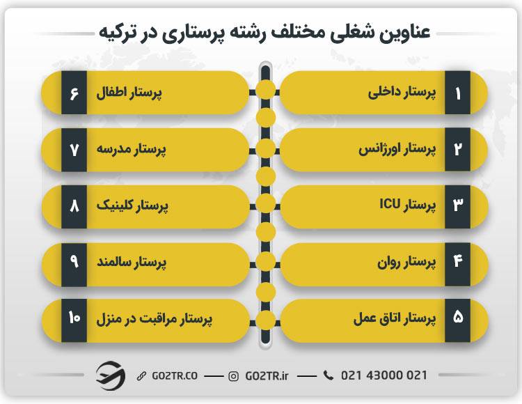 عناوین شغلی مختلف رشته پرستاری در ترکیه 