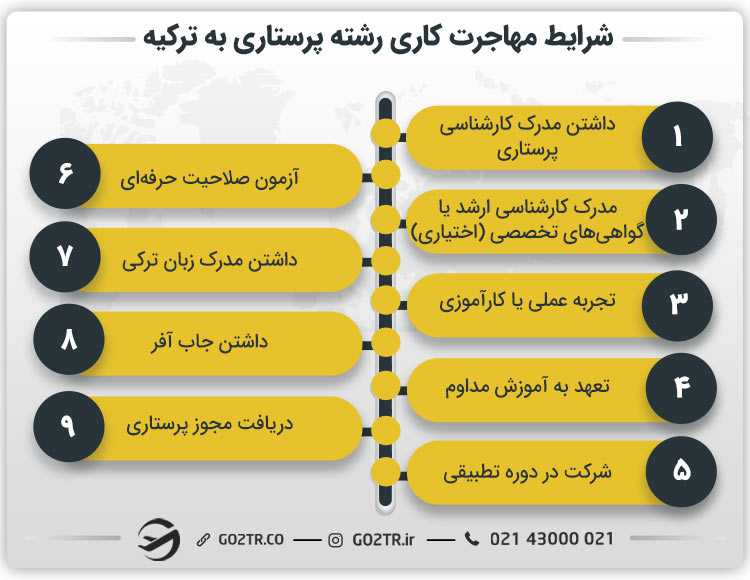 شرایط مهاجرت کاری رشته پرستاری به ترکیه