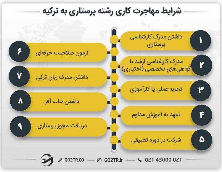 شرایط مهاجرت کاری رشته پرستاری به ترکیه