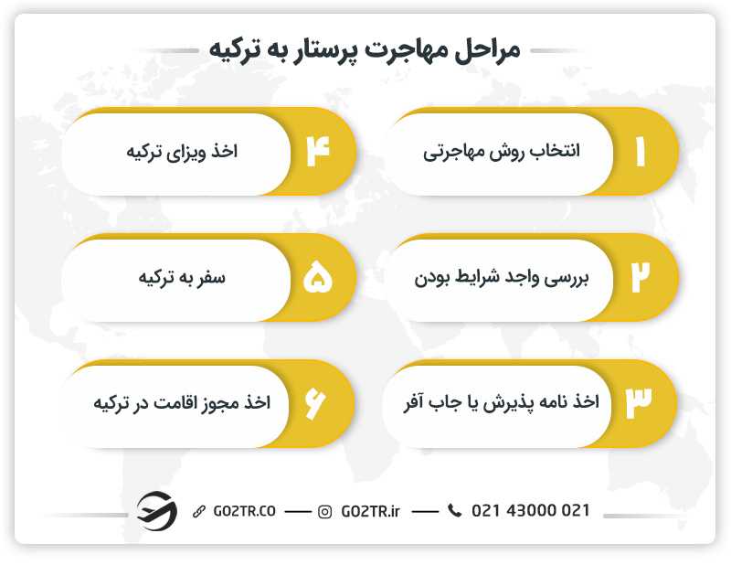 مراحل مهاجرت پرستار به ترکیه