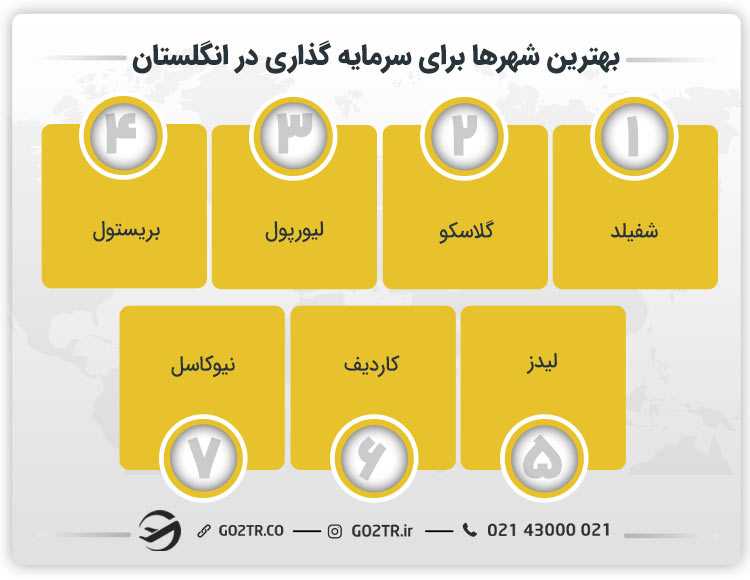 بهترین شهرها برای سرمایه گذاری در انگلستان