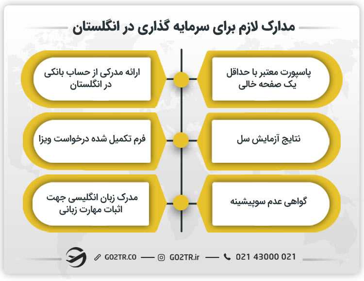 مدارک لازم برای سرمایه گذاری در انگلستان