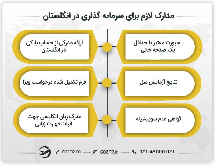 مدارک لازم برای سرمایه‌ گذاری در انگلستان