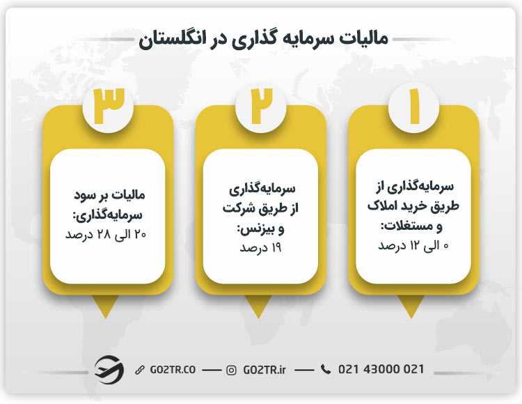 مالیات سرمایه گذاری در انگلستان