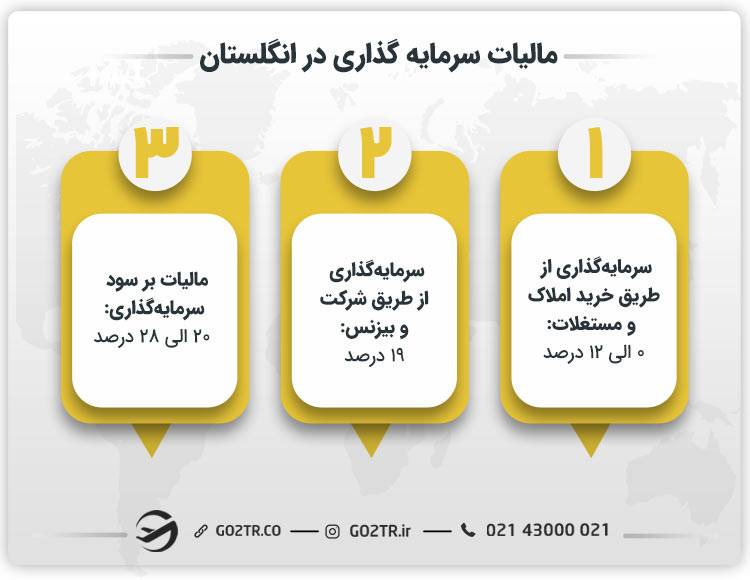 مالیات سرمایه گذاری در انگلستان