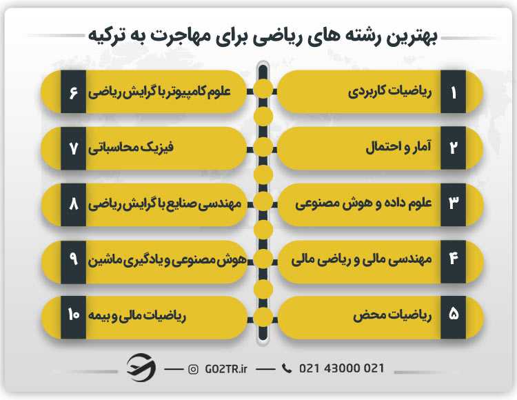 بهترین رشته های ریاضی برای مهاجرت به ترکیه
