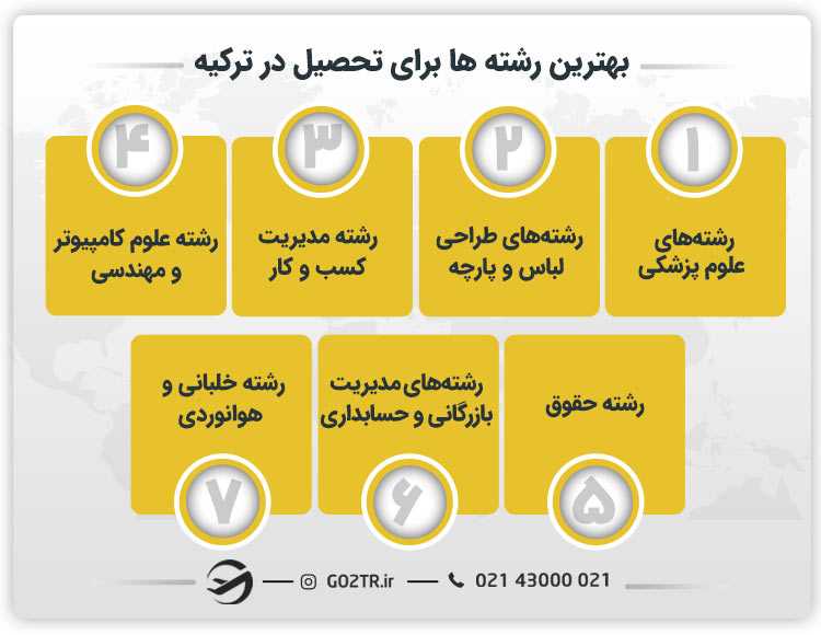 بهترین رشته ها برای تحصیل در ترکیه