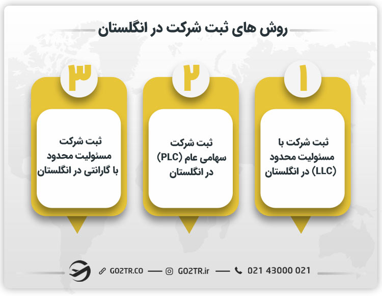 روش های ثبت شرکت در انگلستان