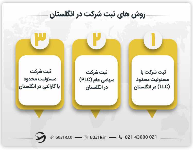 روش های ثبت شرکت در انگلستان