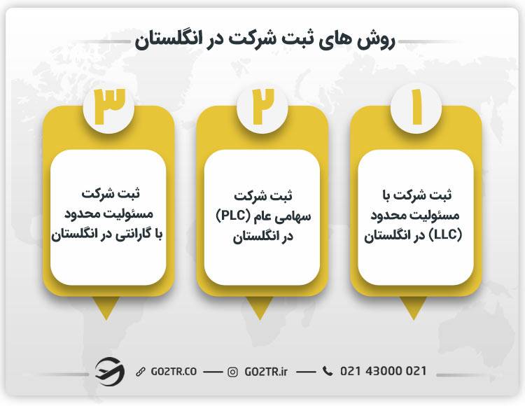 روش های ثبت شرکت در انگلستان