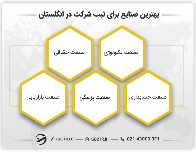 بهترین صنایع برای ثبت شرکت در انگلستان
