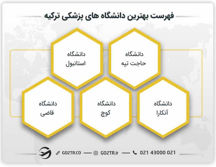 دانشگاه های پزشکی ترکیه
بهترین دانشگاه پزشکی ترکیه
بهترین دانشگاه ترکیه برای پزشکی