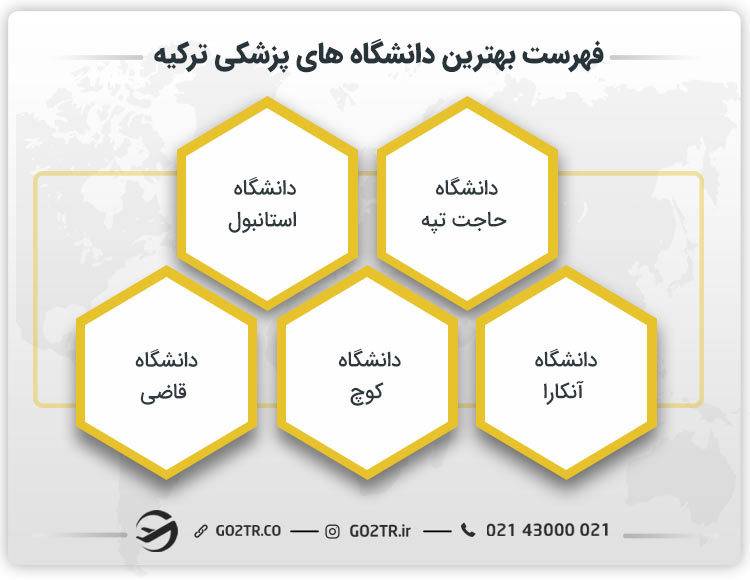 دانشگاه های پزشکی ترکیه
بهترین دانشگاه پزشکی ترکیه
بهترین دانشگاه ترکیه برای پزشکی