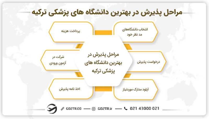 دانشگاه های پزشکی ترکیه
بهترین دانشگاه پزشکی ترکیه
بهترین دانشگاه ترکیه برای پزشکی
