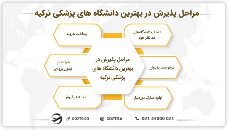 دانشگاه های پزشکی ترکیه
بهترین دانشگاه پزشکی ترکیه
بهترین دانشگاه ترکیه برای پزشکی