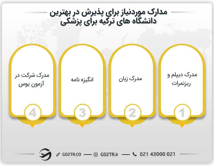 دانشگاه های پزشکی ترکیه
بهترین دانشگاه پزشکی ترکیه
بهترین دانشگاه ترکیه برای پزشکی